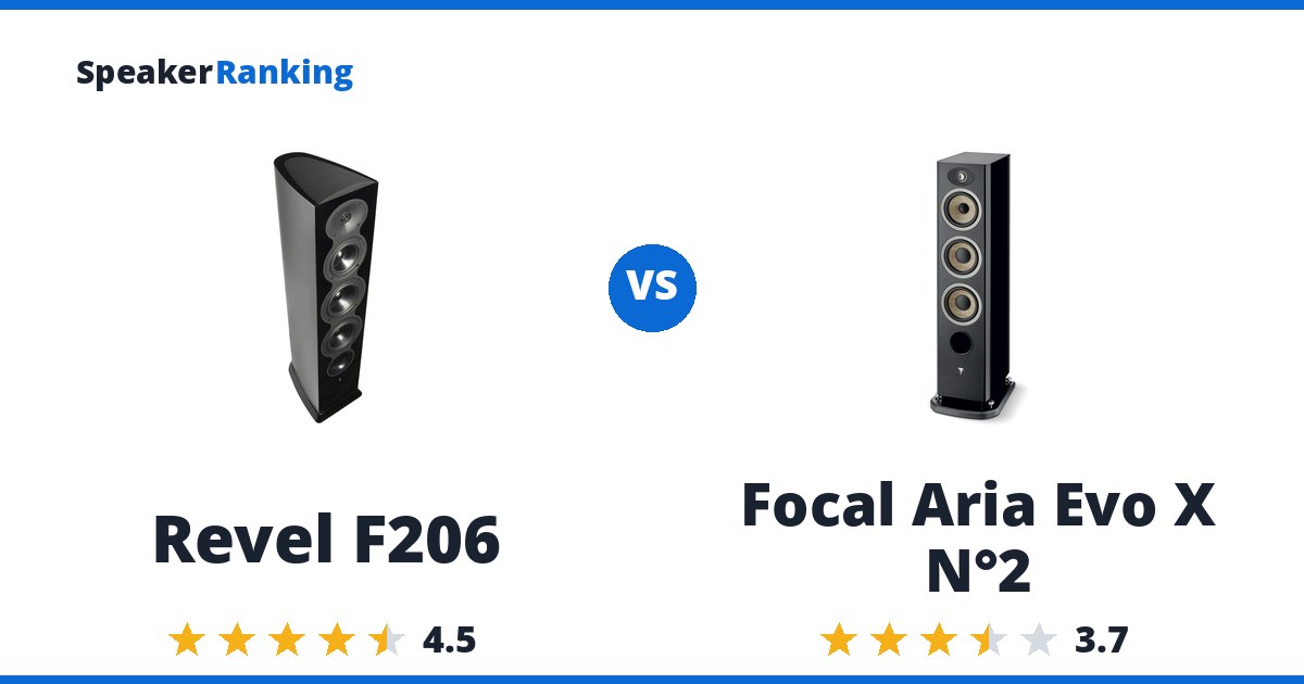 Revel F206 vs Focal Aria Evo X N°2