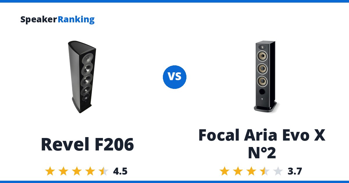 Revel F206 vs Focal Aria Evo X N°2