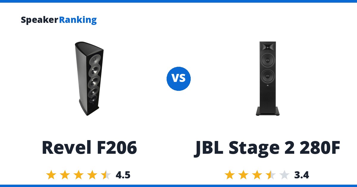 Revel F206 vs JBL Stage 2 280F