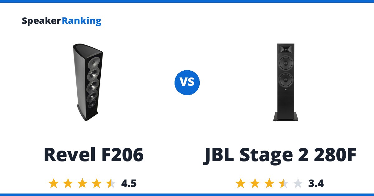 Revel F206 vs JBL Stage 2 280F