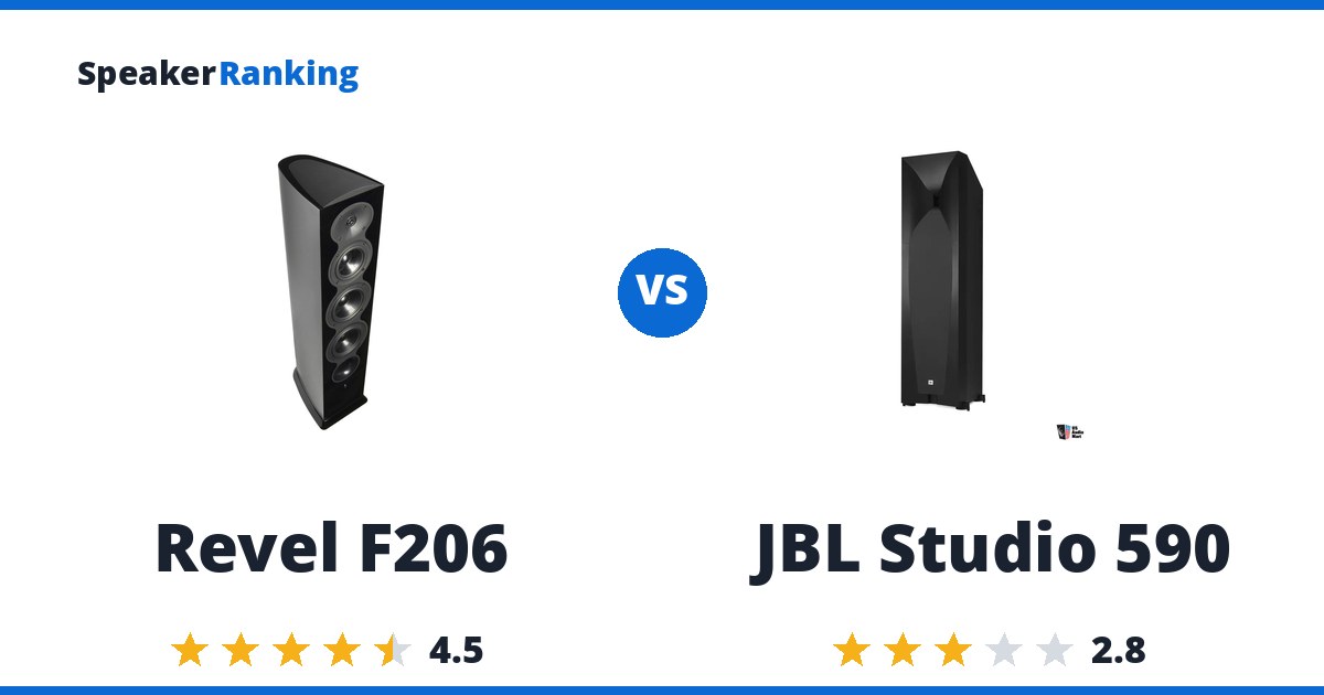Revel F206 vs JBL Studio 590