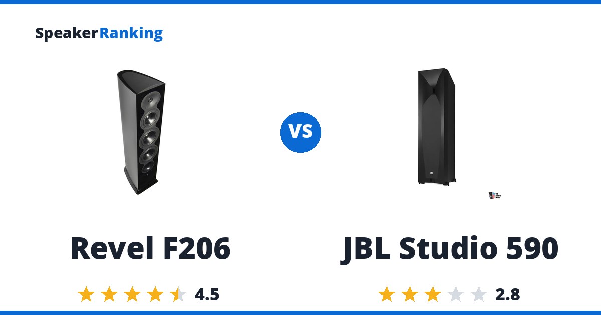 Revel F206 vs JBL Studio 590