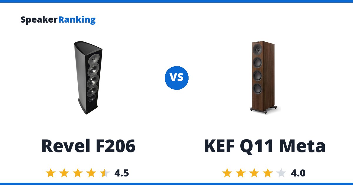 Revel F206 vs KEF Q11 Meta