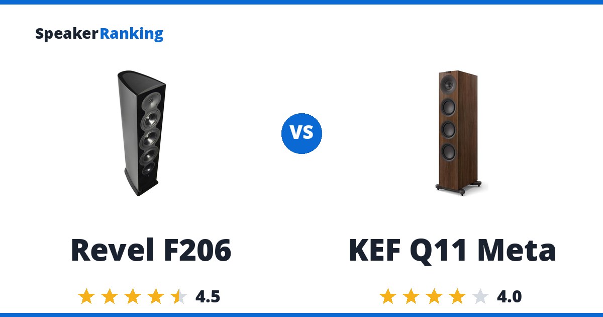 Revel F206 vs KEF Q11 Meta