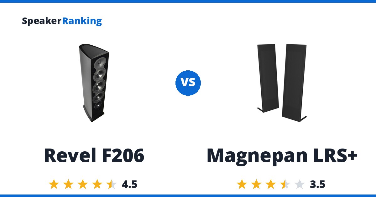 Revel F206 vs Magnepan LRS+