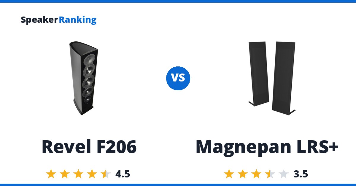 Revel F206 vs Magnepan LRS+
