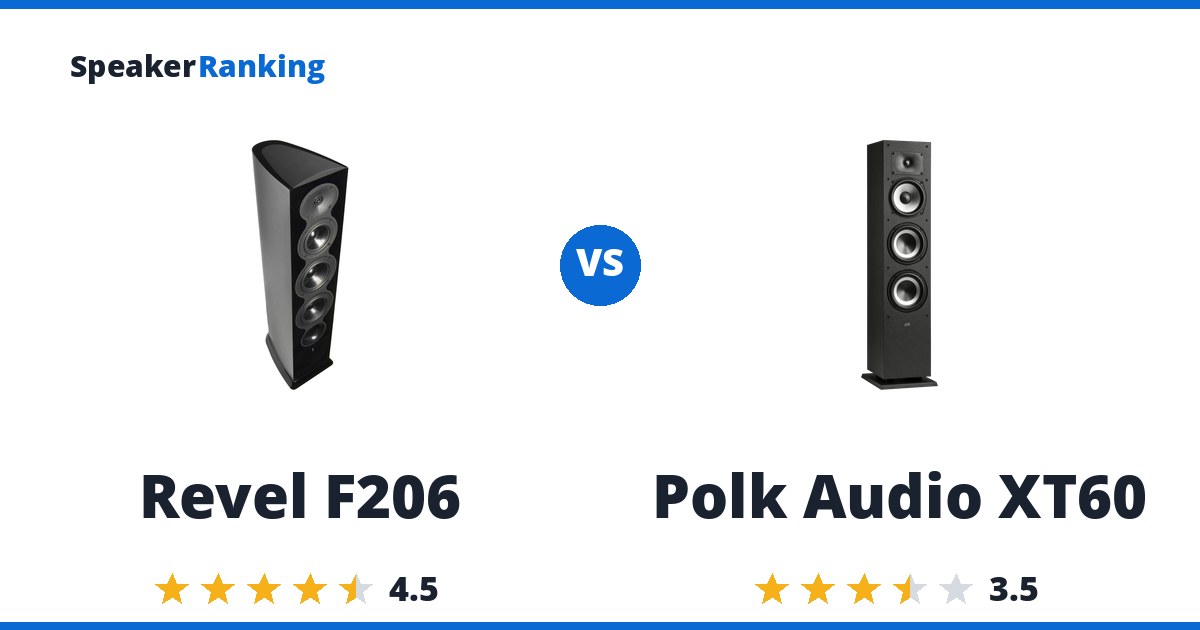 Revel F206 vs Polk Audio XT60