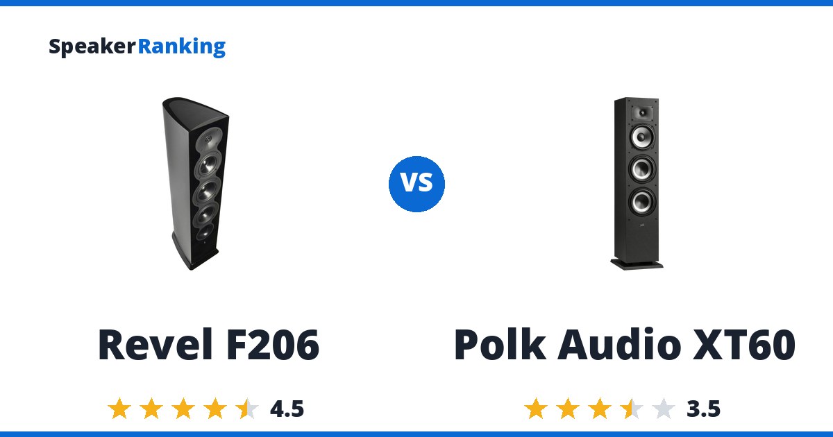 Revel F206 vs Polk Audio XT60