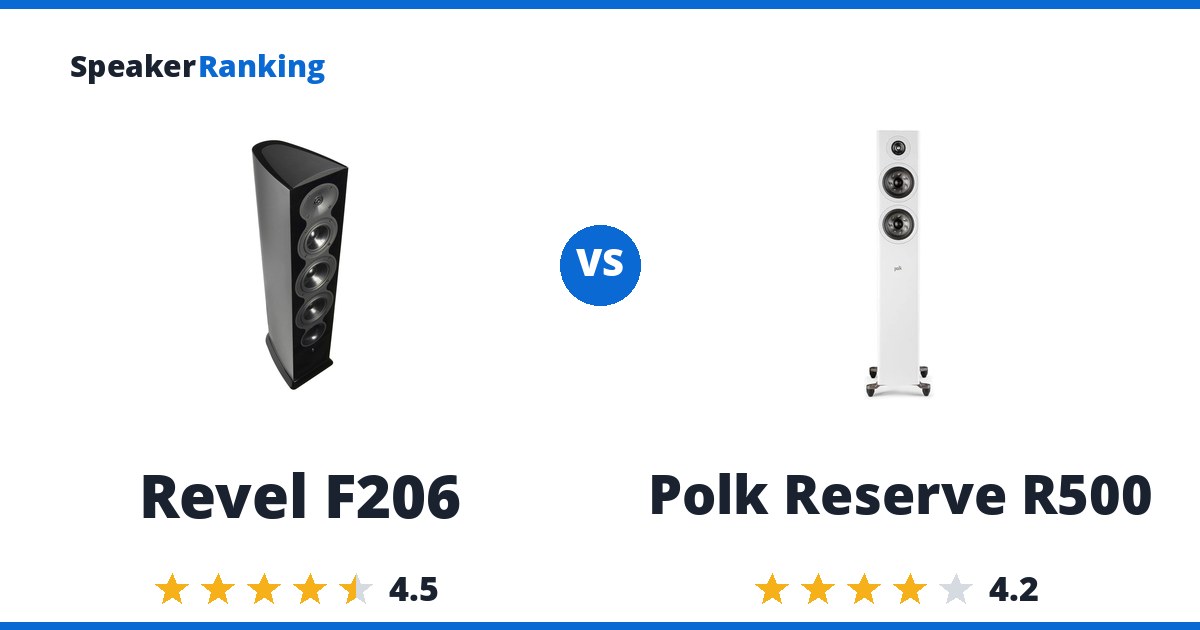 Revel F206 vs Polk Reserve R500