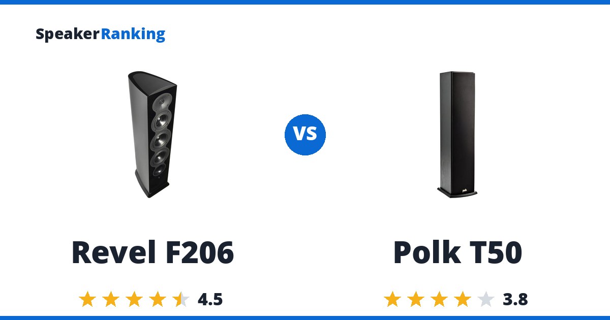 Revel F206 vs Polk T50