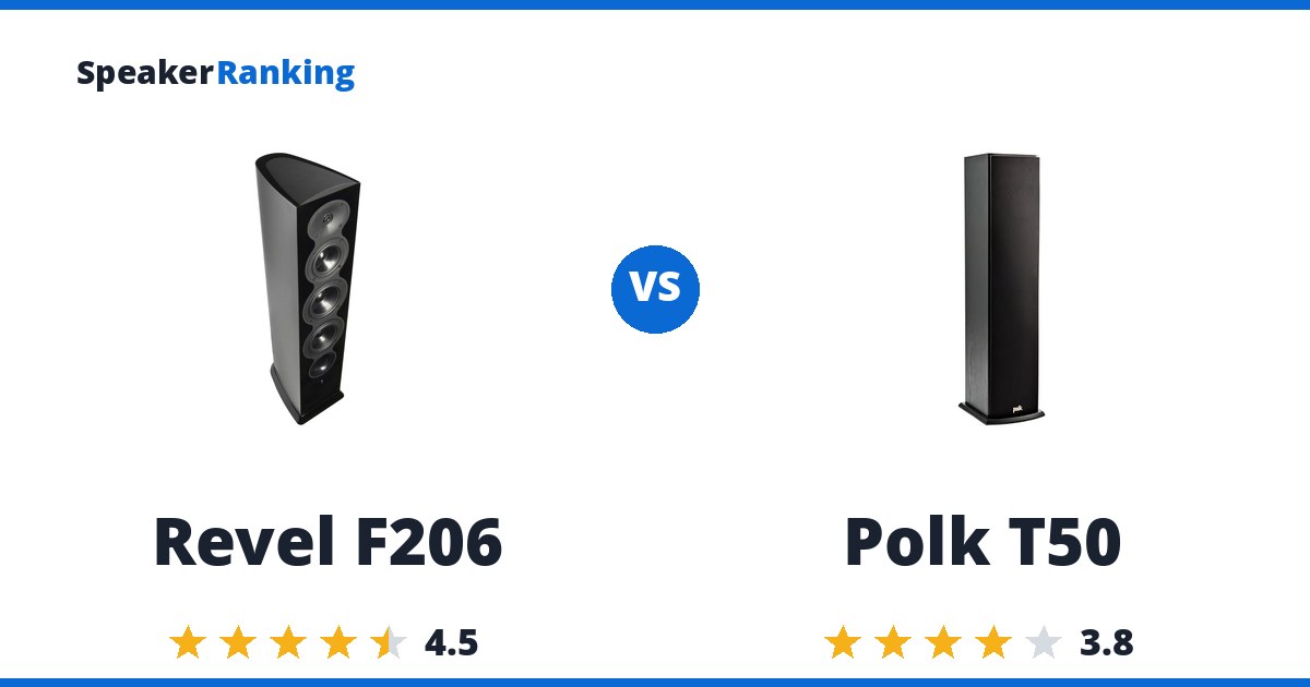 Revel F206 vs Polk T50