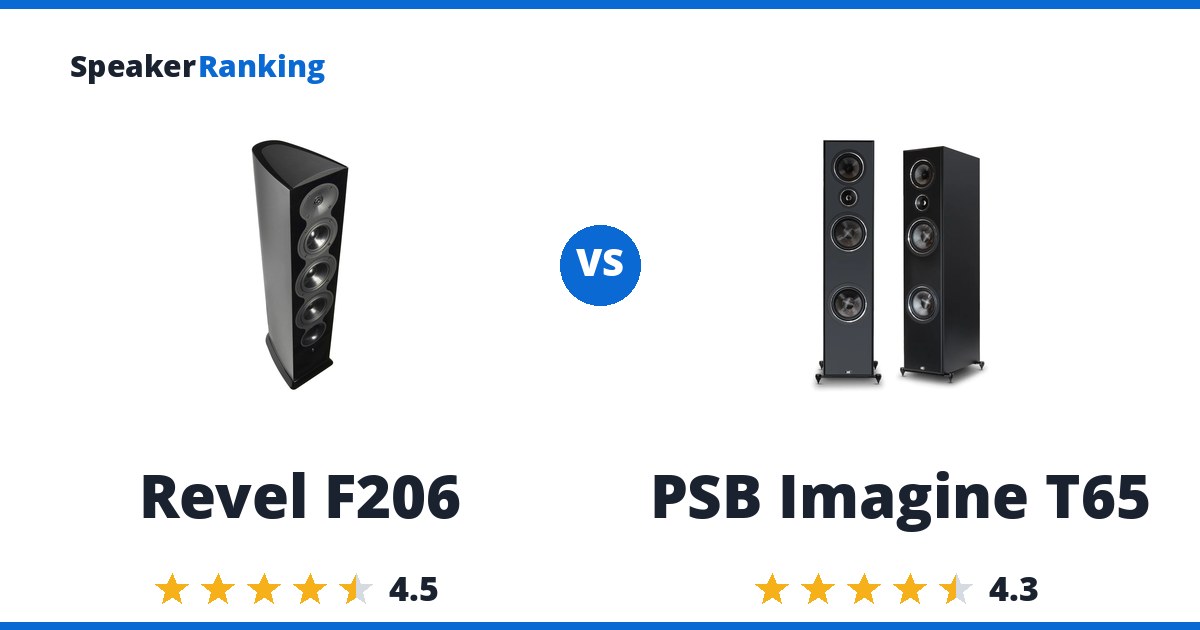 Revel F206 vs PSB Imagine T65