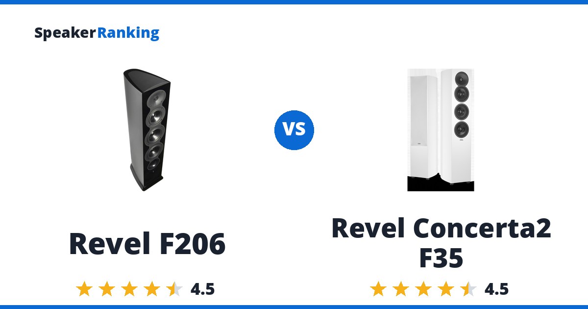 Revel F206 vs Revel Concerta2 F35