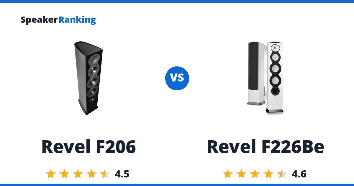 Revel F206 vs Revel F226Be