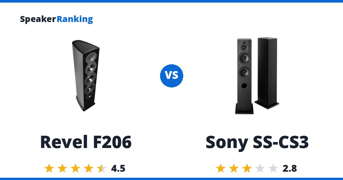 Revel F206 vs Sony SS-CS3
