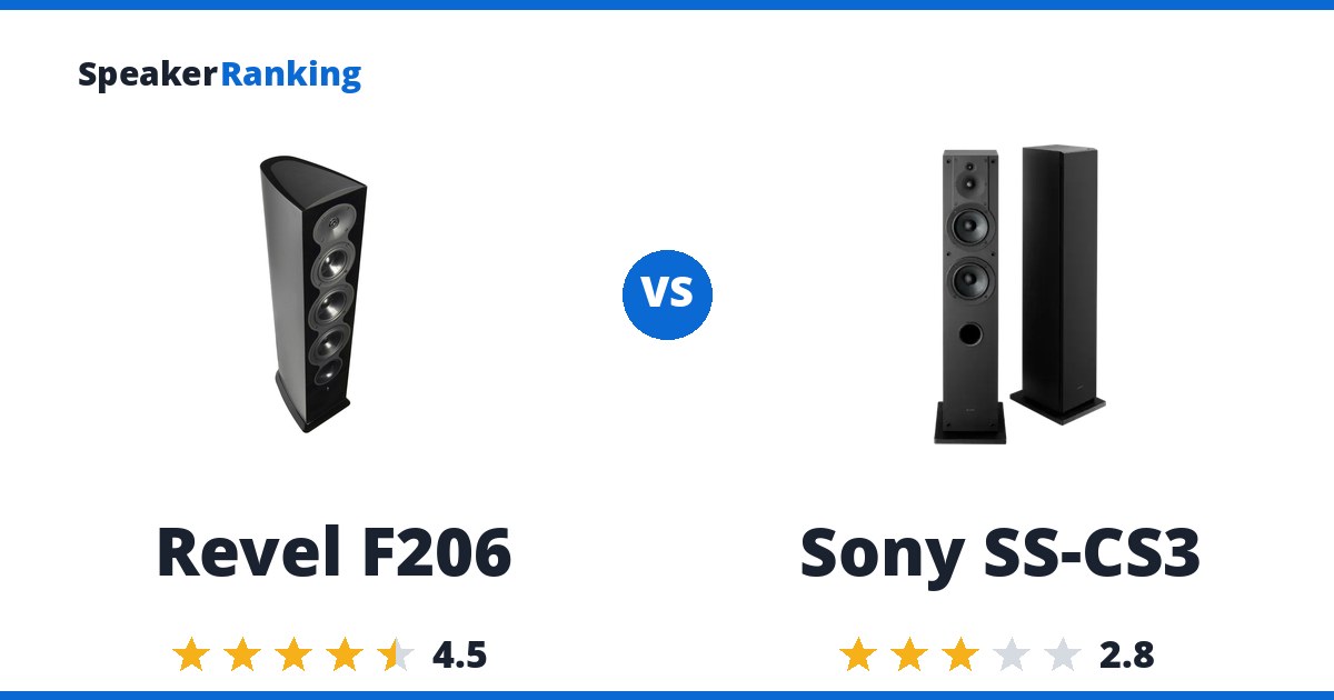 Revel F206 vs Sony SS-CS3