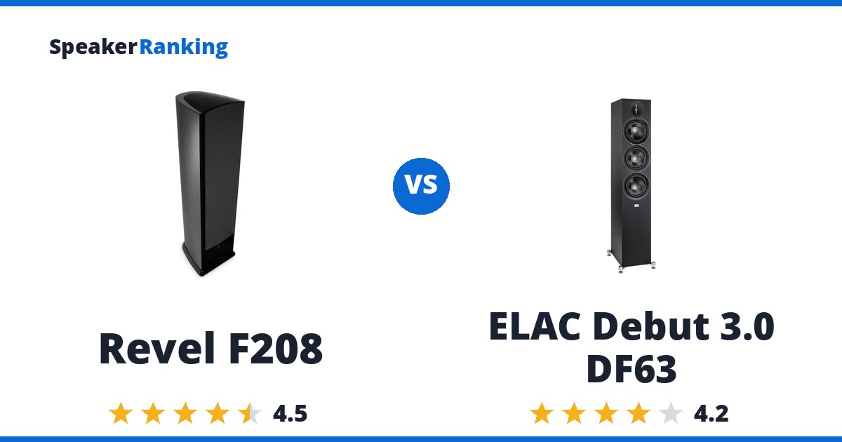 Revel F208 vs ELAC Debut 3.0 DF63
