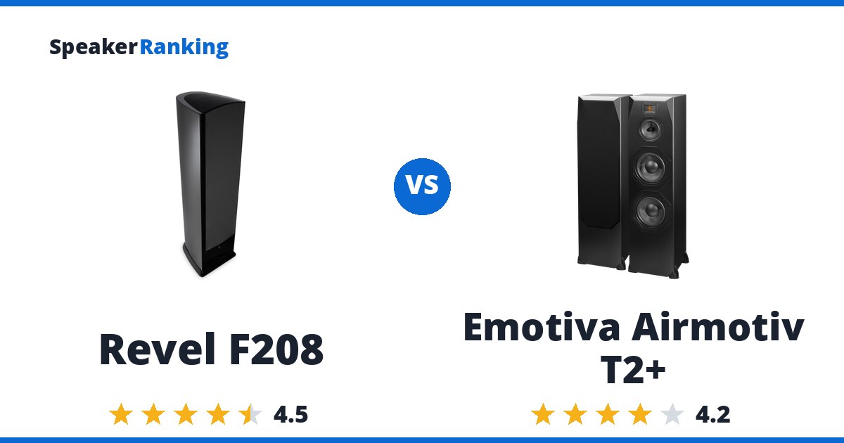 Revel F208 vs Emotiva Airmotiv T2+