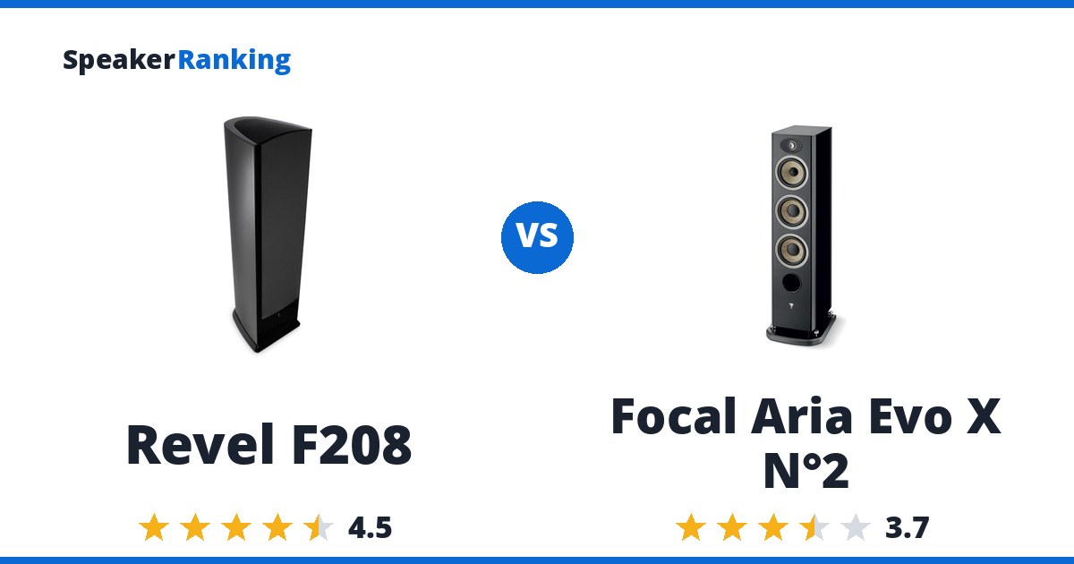 Revel F208 vs Focal Aria Evo X N°2