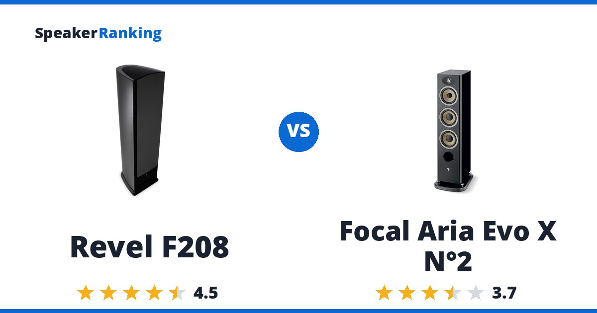 Revel F208 vs Focal Aria Evo X N°2