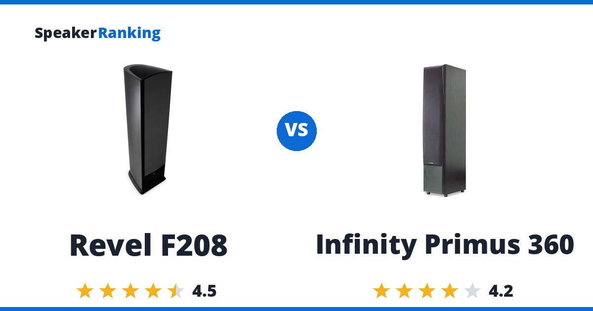 Revel F208 vs Infinity Primus 360