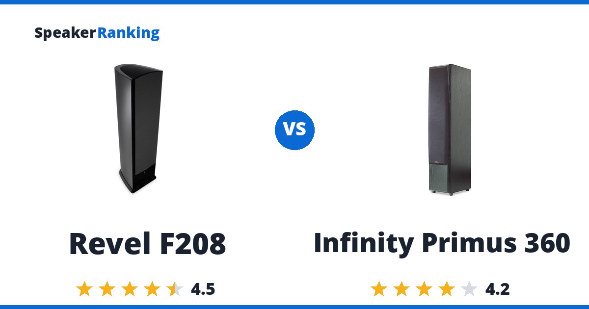 Revel F208 vs Infinity Primus 360