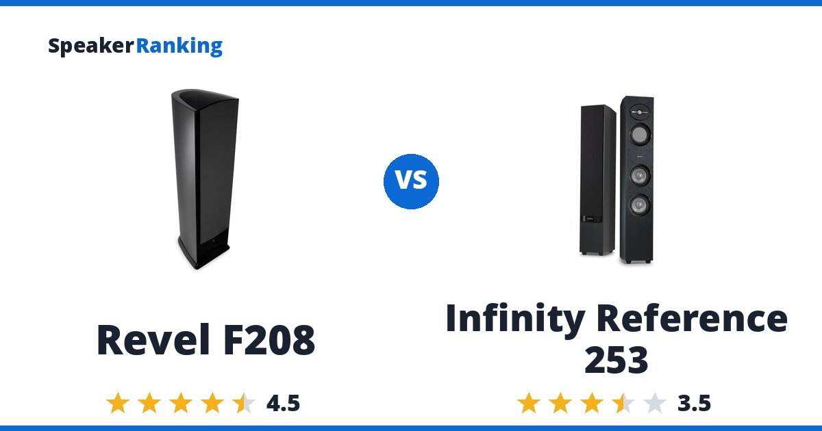 Revel F208 vs Infinity Reference 253