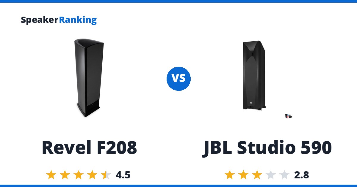 Revel F208 vs JBL Studio 590