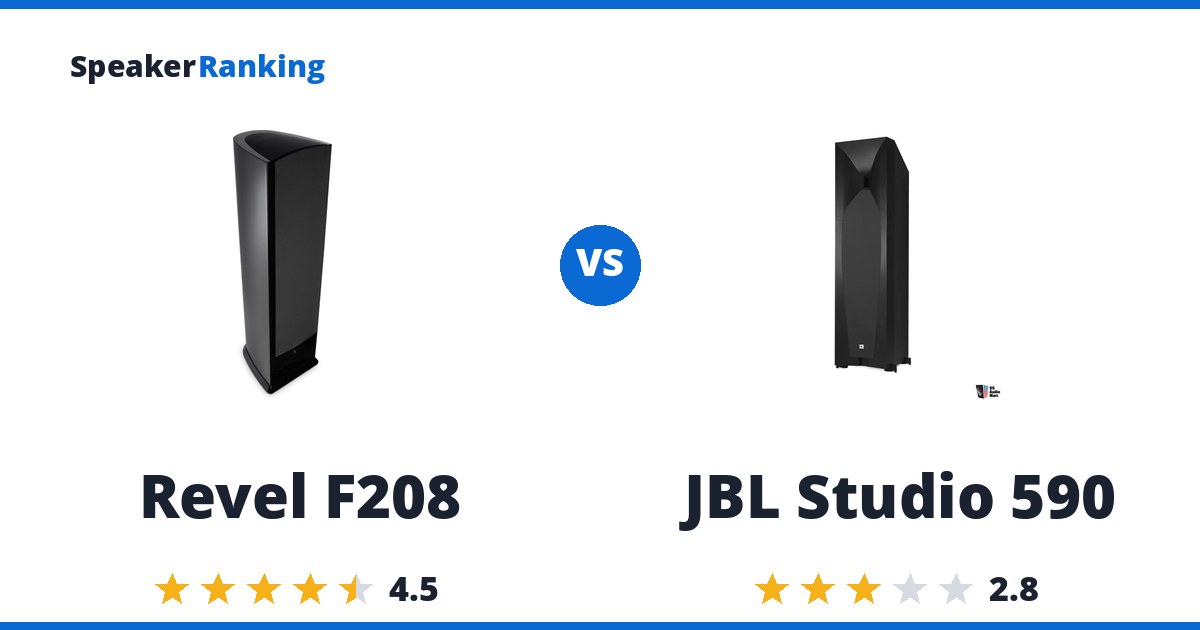 Revel F208 vs JBL Studio 590