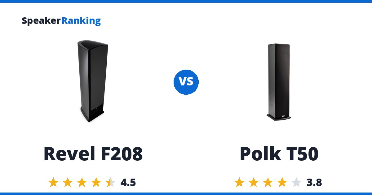 Revel F208 vs Polk T50