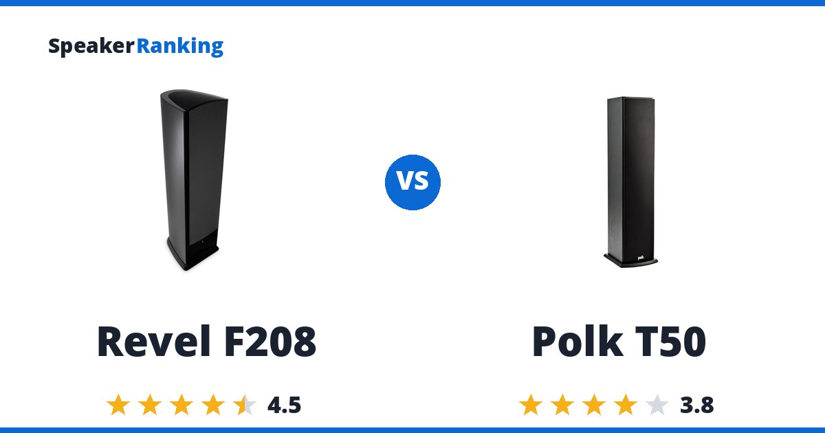 Revel F208 vs Polk T50
