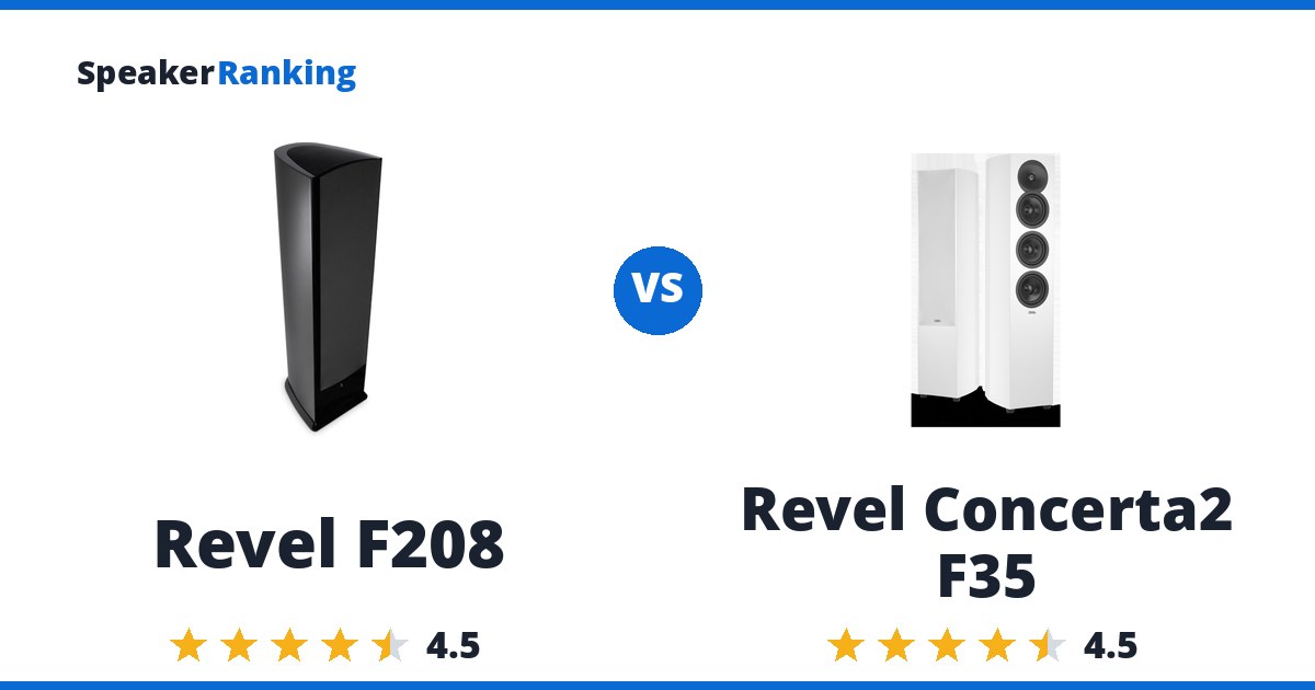 Revel F208 vs Revel Concerta2 F35