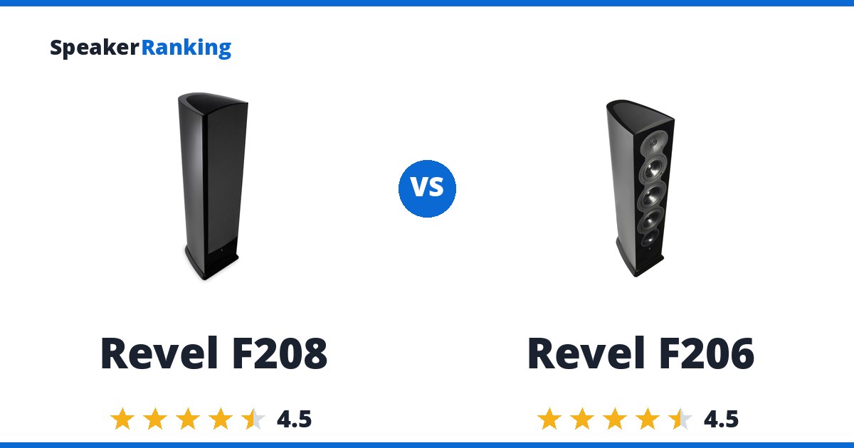 Revel F208 vs Revel F206