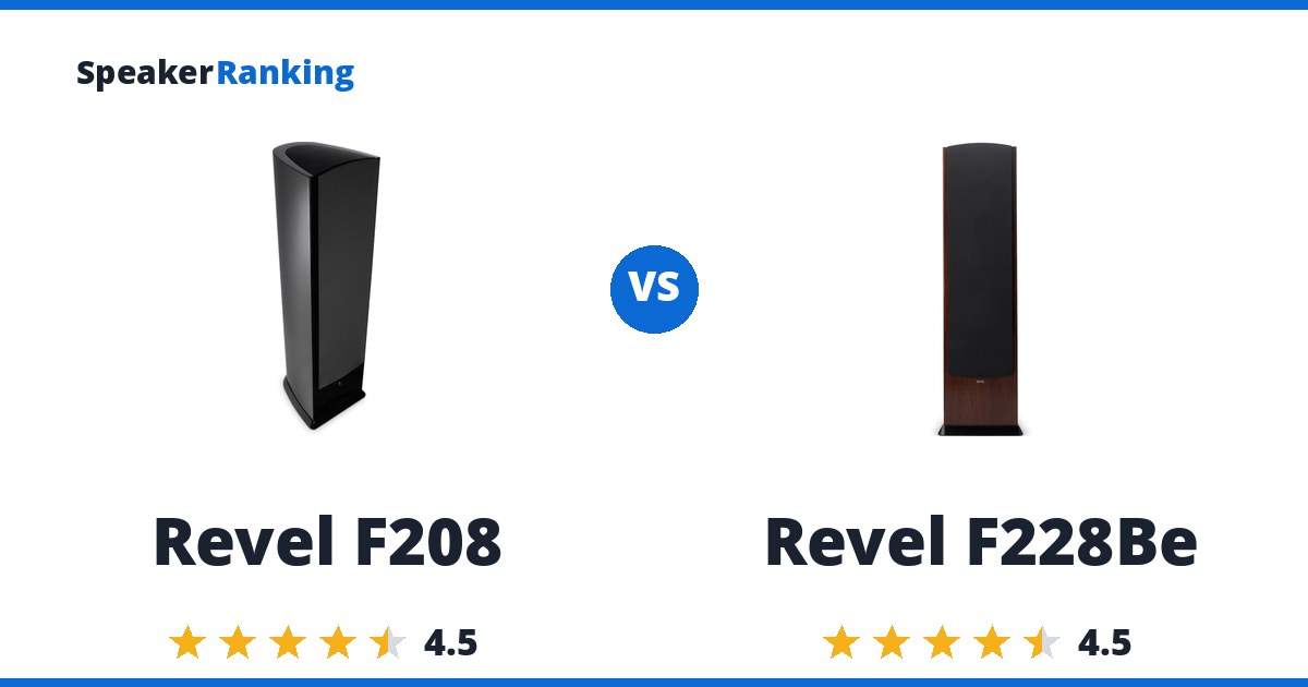 Revel F208 vs Revel F228Be