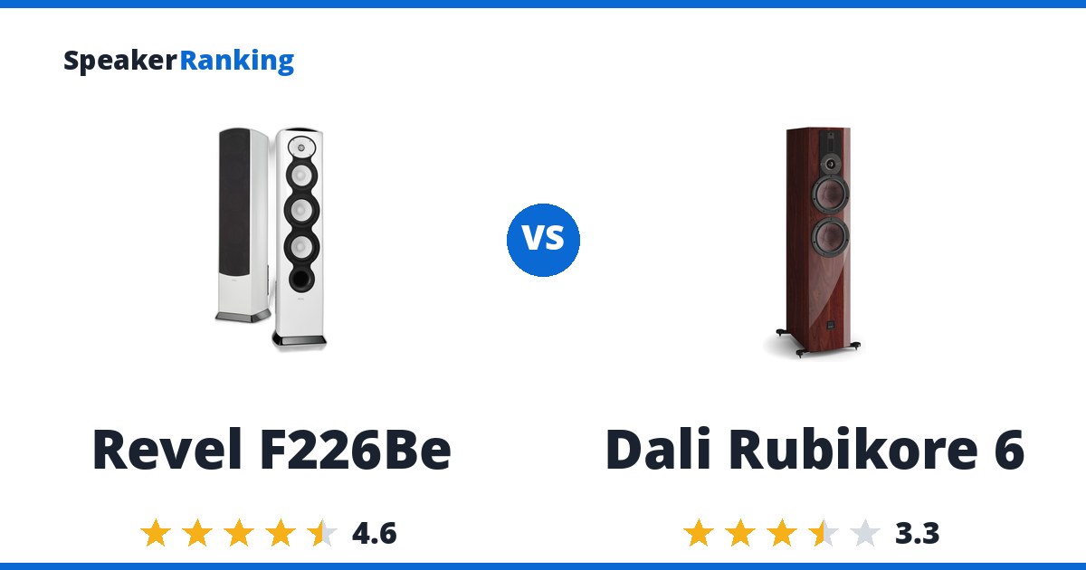 Revel F226Be vs Dali Rubikore 6