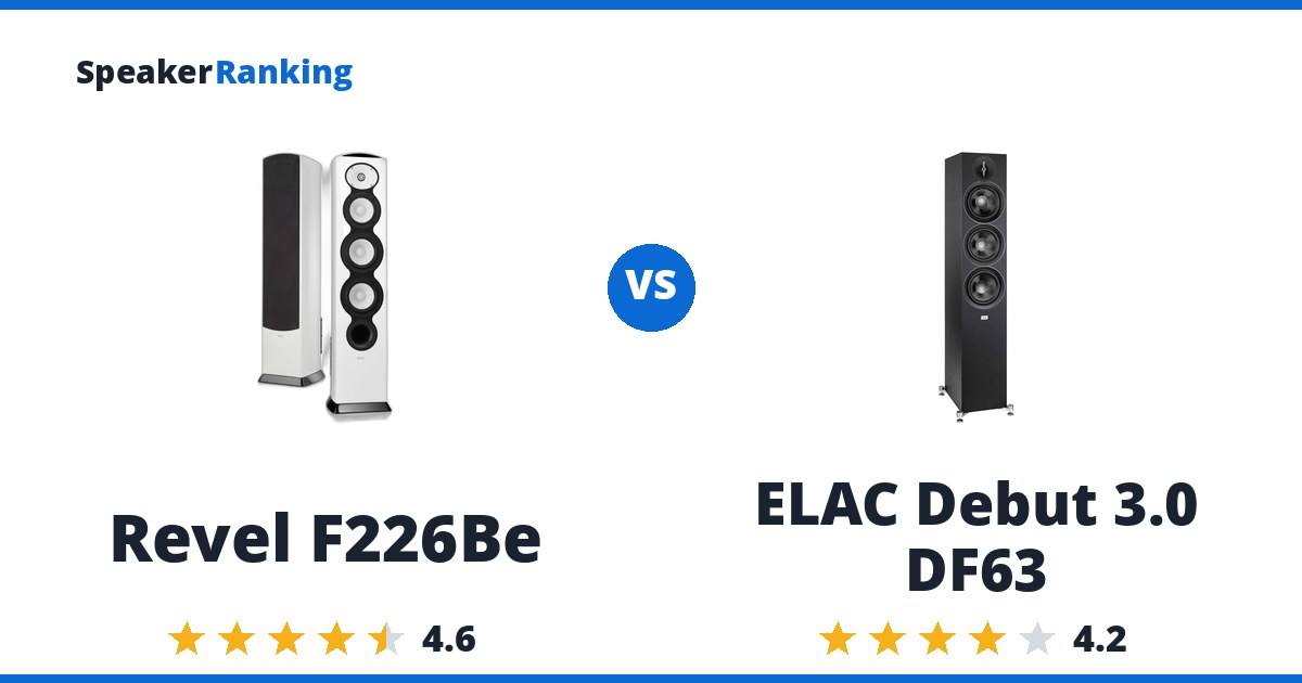 Revel F226Be vs ELAC Debut 3.0 DF63