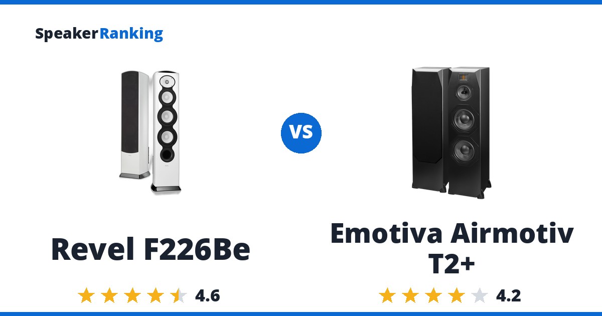 Revel F226Be vs Emotiva Airmotiv T2+