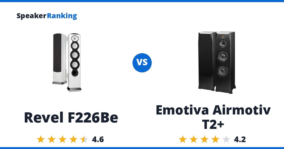 Revel F226Be vs Emotiva Airmotiv T2+