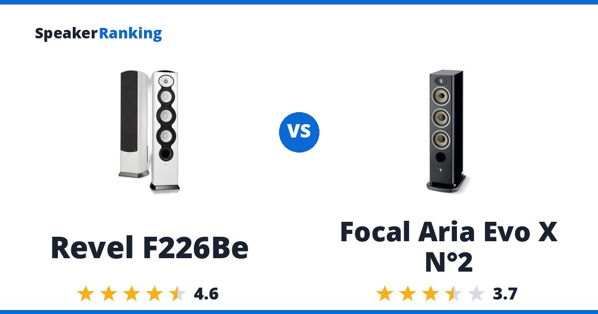 Revel F226Be vs Focal Aria Evo X N°2