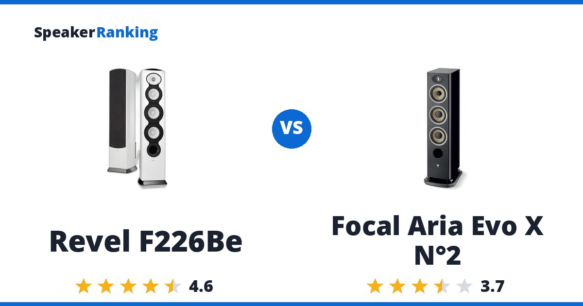 Revel F226Be vs Focal Aria Evo X N°2