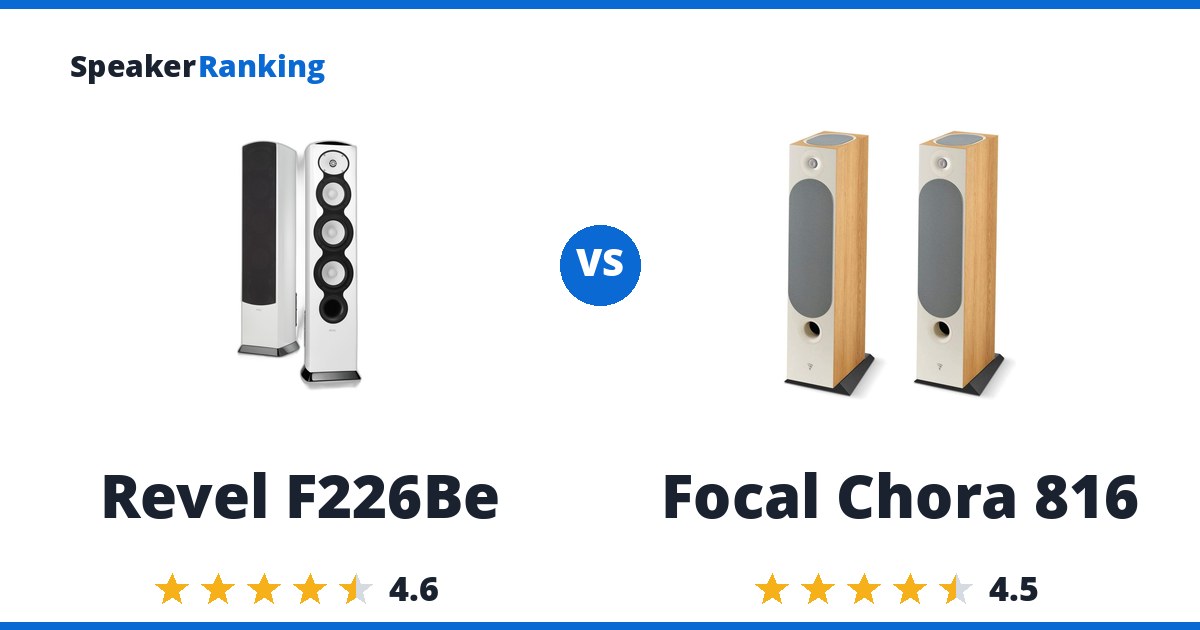 Revel F226Be vs Focal Chora 816