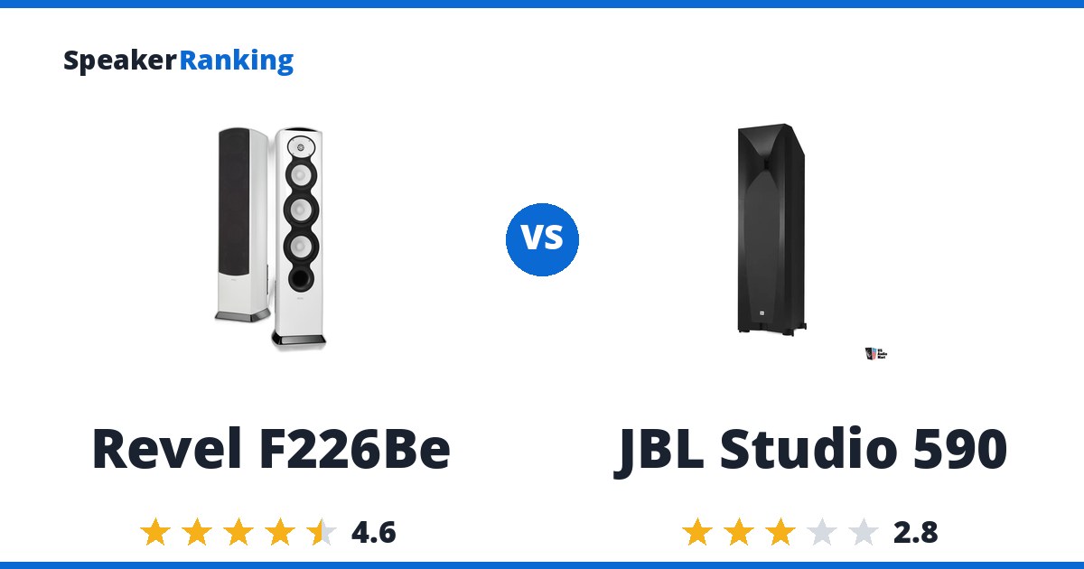 Revel F226Be vs JBL Studio 590