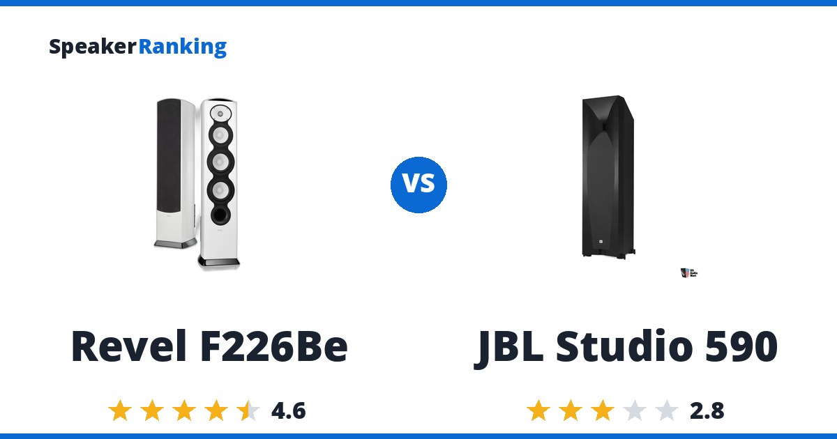 Revel F226Be vs JBL Studio 590