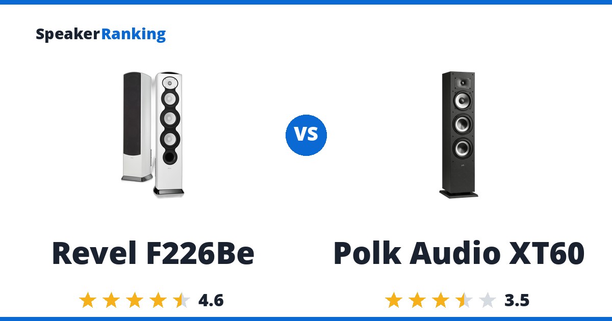 Revel F226Be vs Polk Audio XT60
