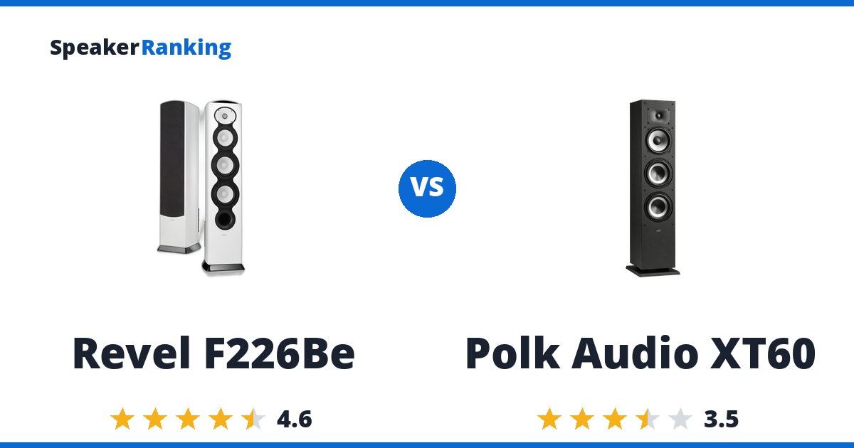Revel F226Be vs Polk Audio XT60