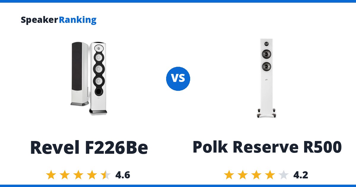 Revel F226Be vs Polk Reserve R500