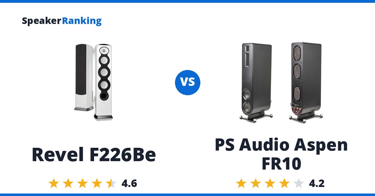 Revel F226Be vs PS Audio Aspen FR10