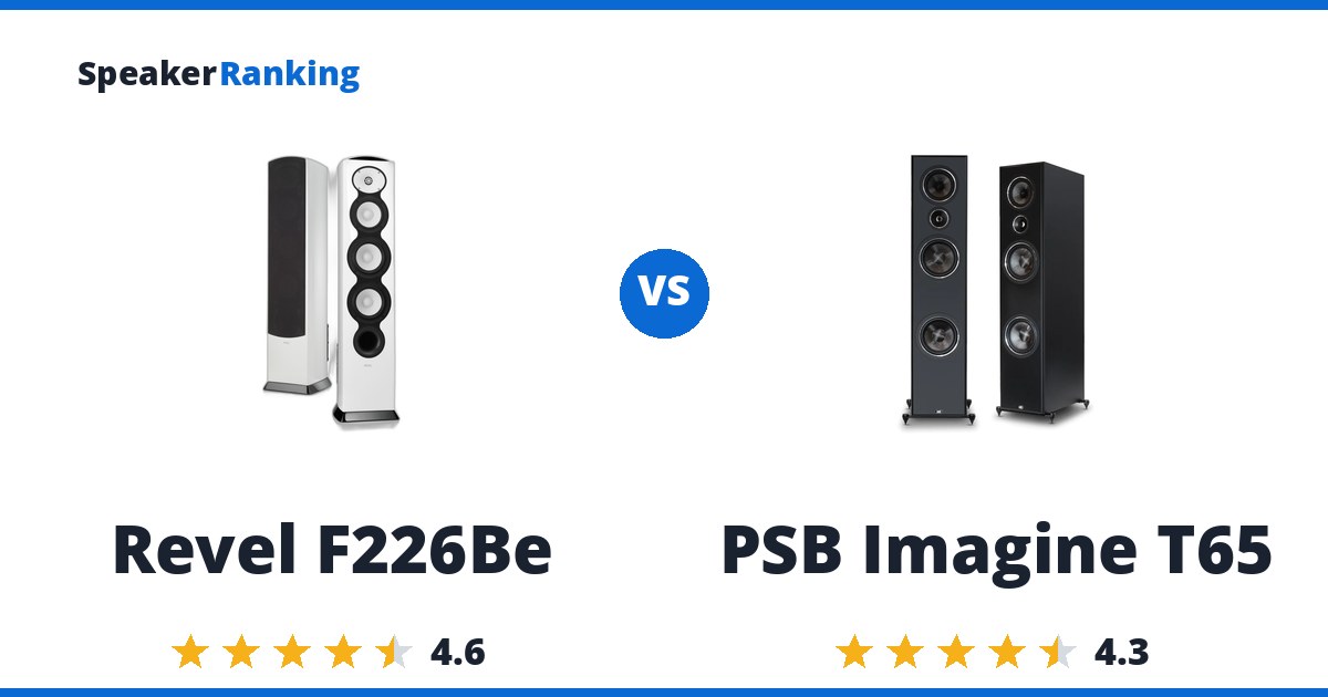 Revel F226Be vs PSB Imagine T65
