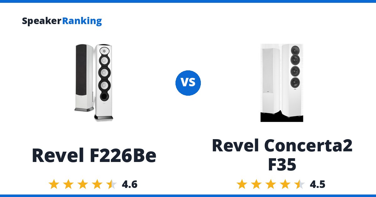 Revel F226Be vs Revel Concerta2 F35