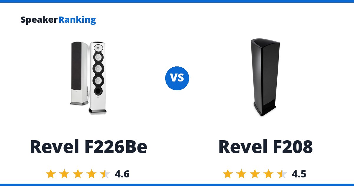 Revel F226Be vs Revel F208